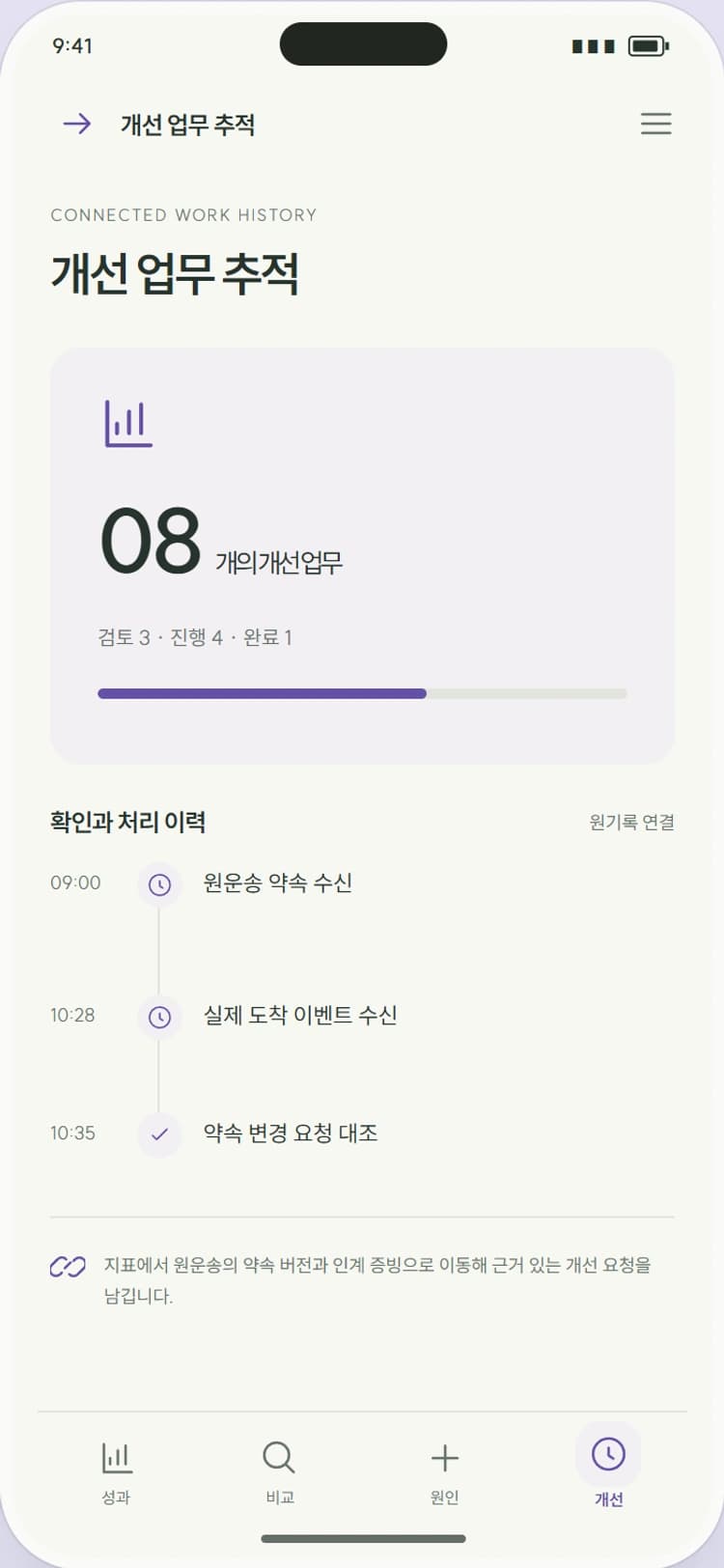 ON WINDOW 앱 시안 4: 개선 업무 추적. 검토 요청에서 개선 조치와 다음 평가까지 연결합니다.