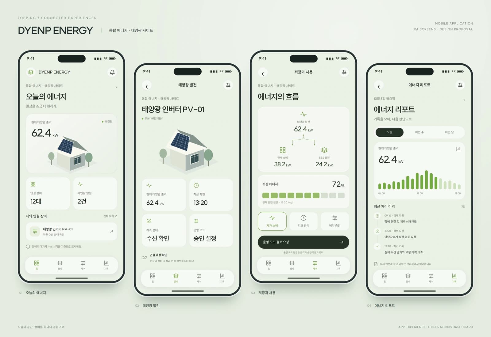 DYENP 에너지 관리 시스템 — 통합 에너지 관제 시스템