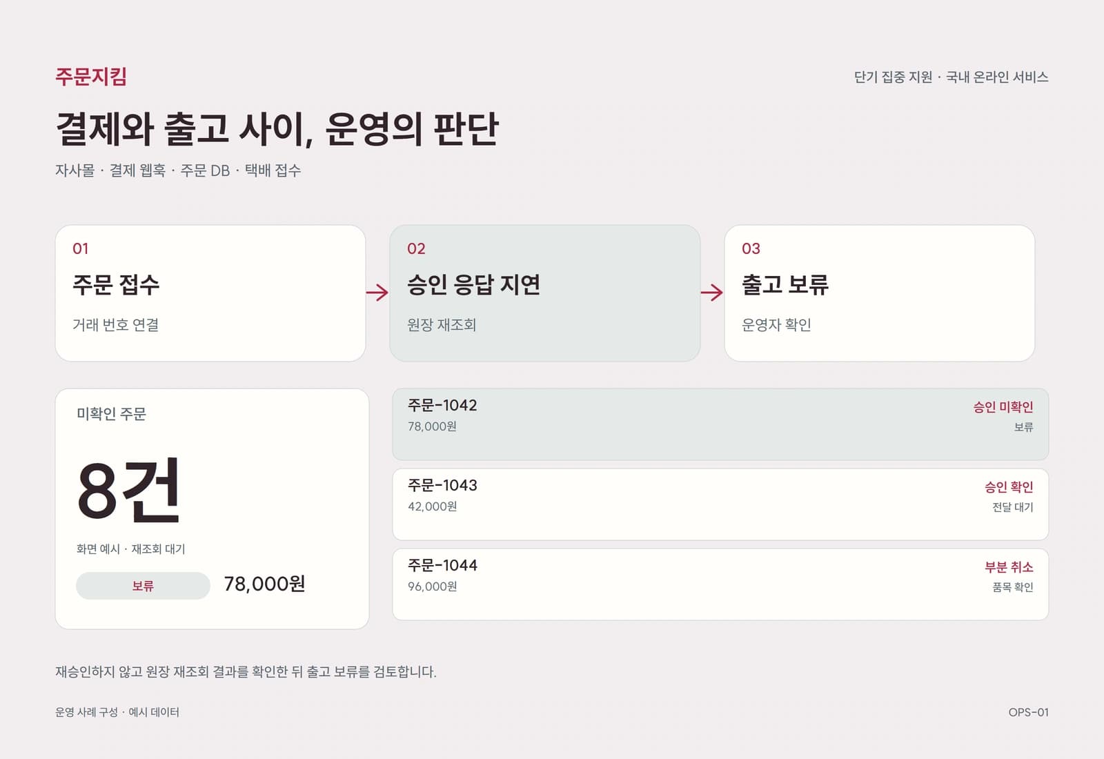 쇼핑몰 주문·결제 안정화 프로젝트