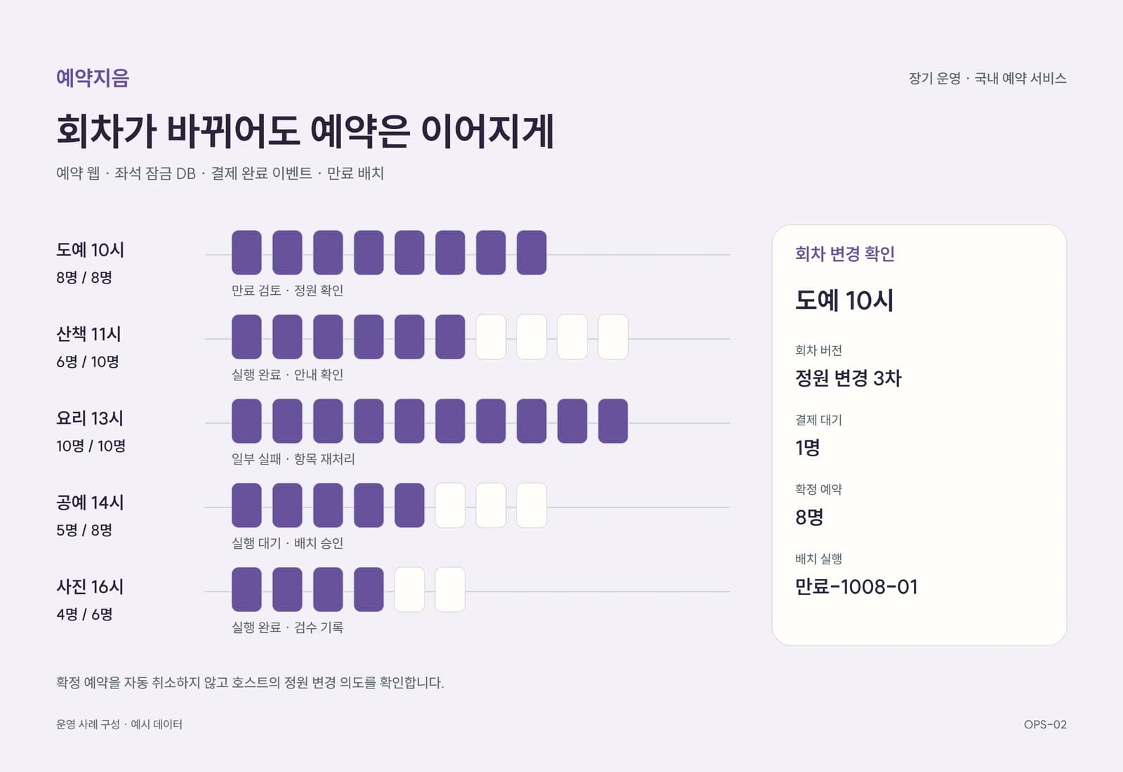 체험 예약 서비스 고도화 프로젝트