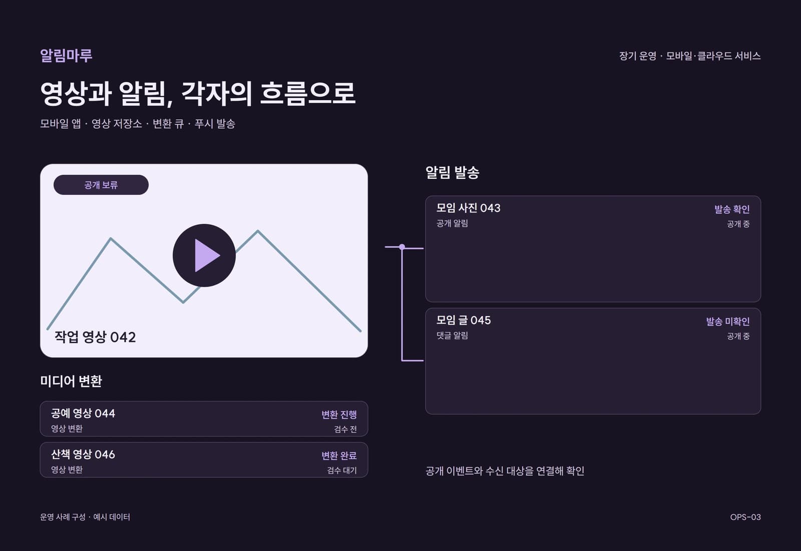 커뮤니티 앱 운영 개선 프로젝트