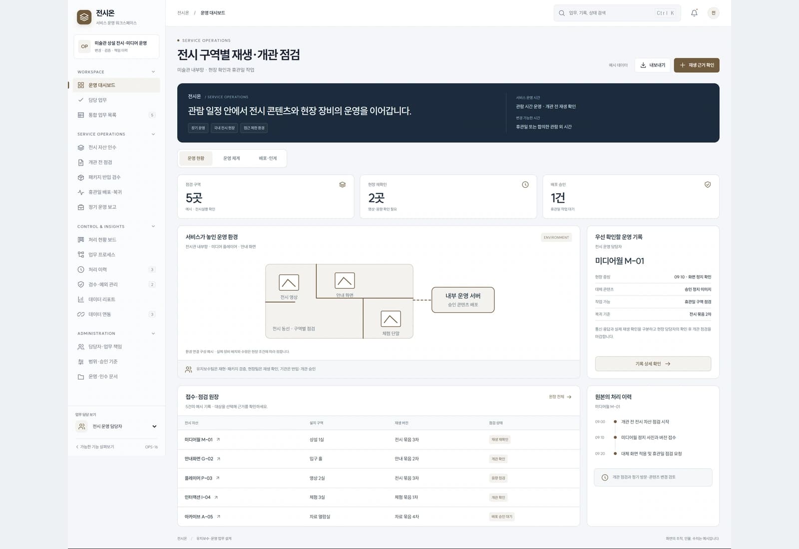 미술관 내부망 · 현장 확인과 휴관일 작업