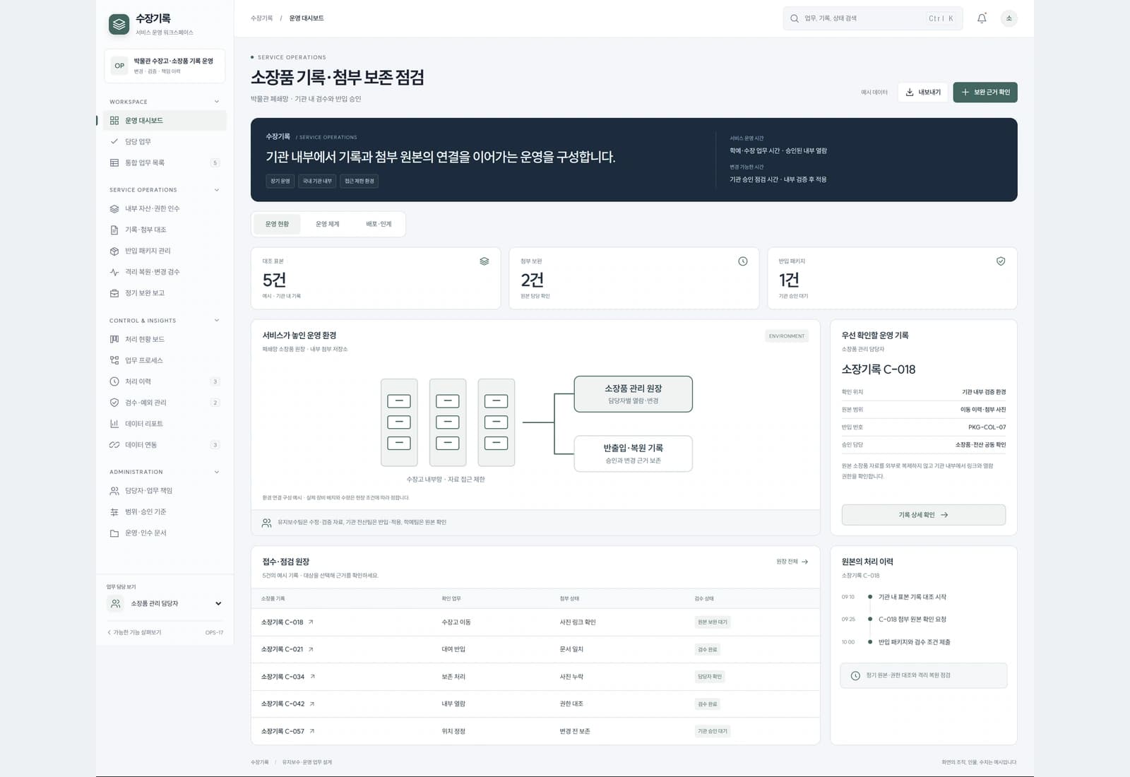 박물관 폐쇄망 · 기관 내 검수와 반입 승인