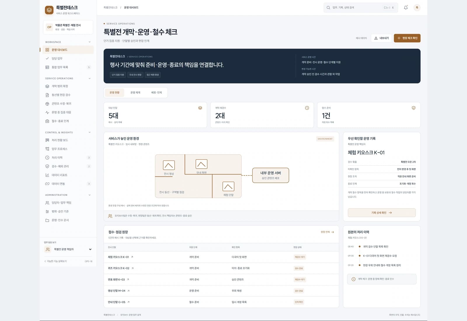 단기 집중 지원 · 단말별 승인과 현장 인계