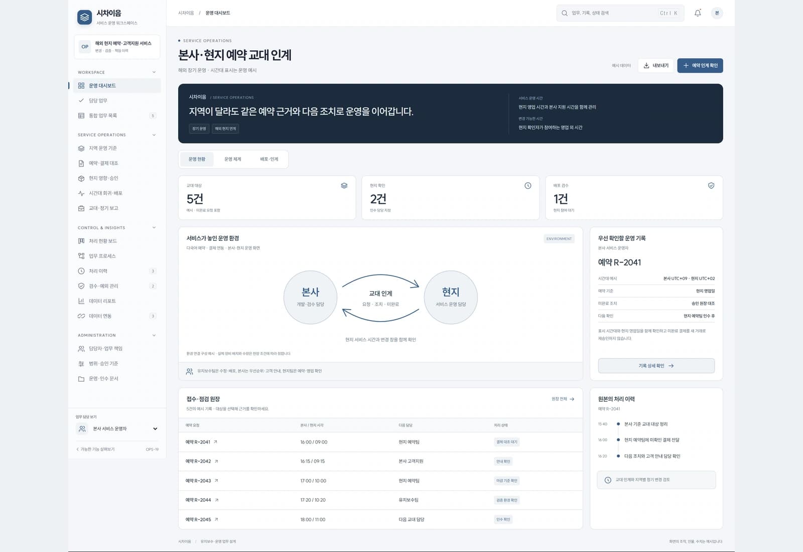 해외 장기 운영 · 시간대 표시는 운영 예시