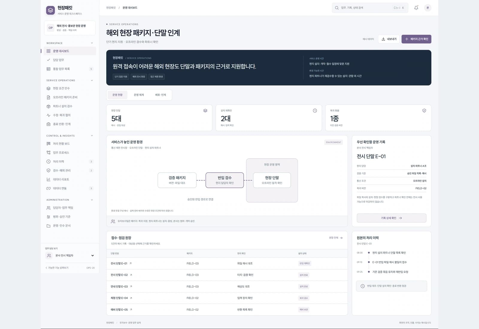 단기 현지 지원 · 오프라인 검수와 파트너 확인