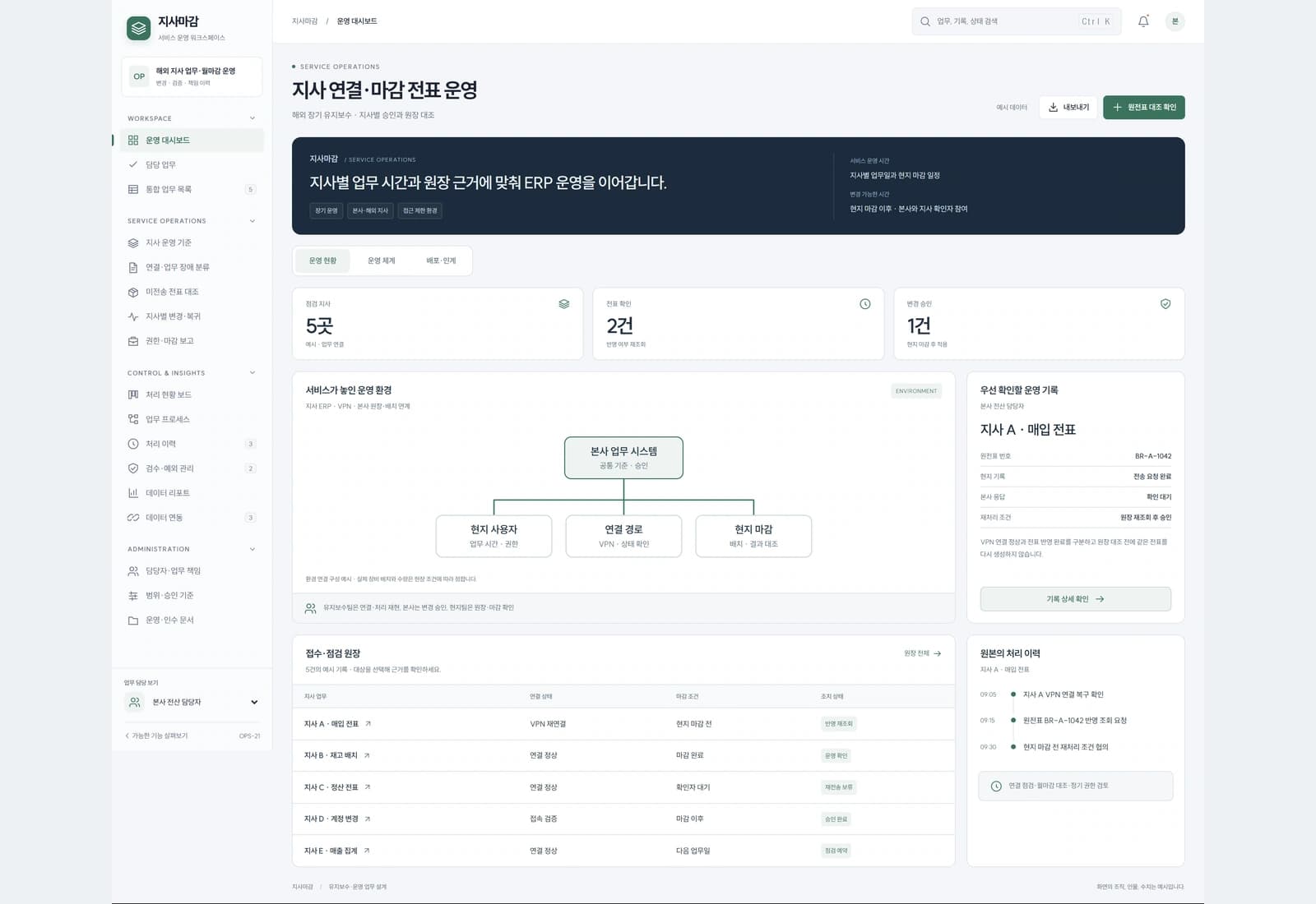 해외 장기 유지보수 · 지사별 승인과 원장 대조