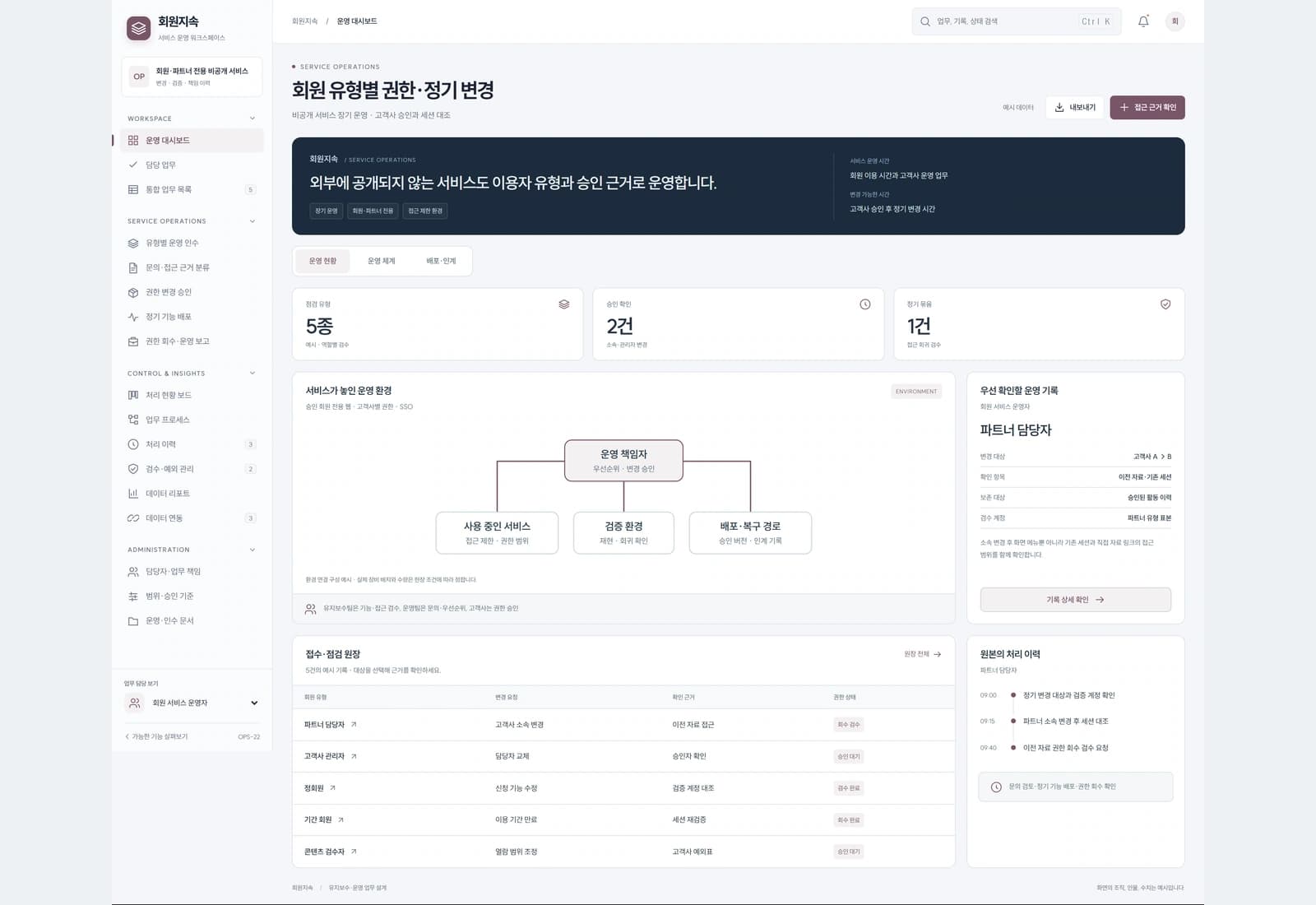비공개 서비스 장기 운영 · 고객사 승인과 세션 대조