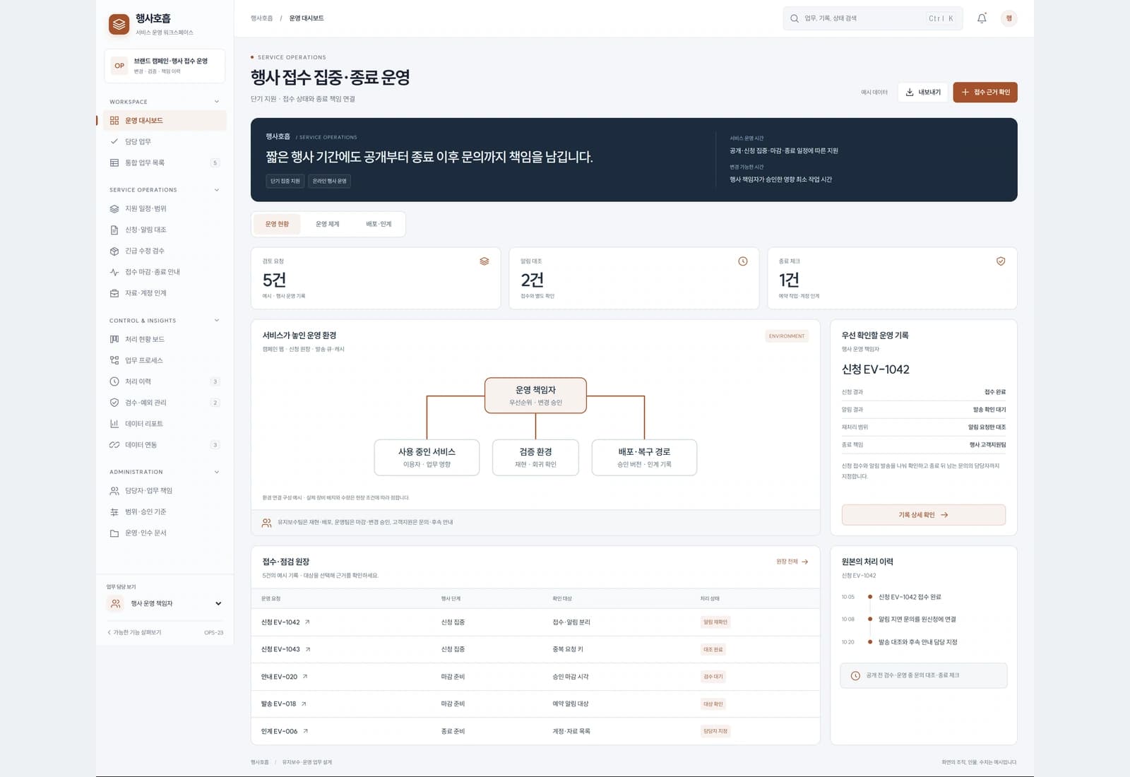 단기 지원 · 접수 상태와 종료 책임 연결