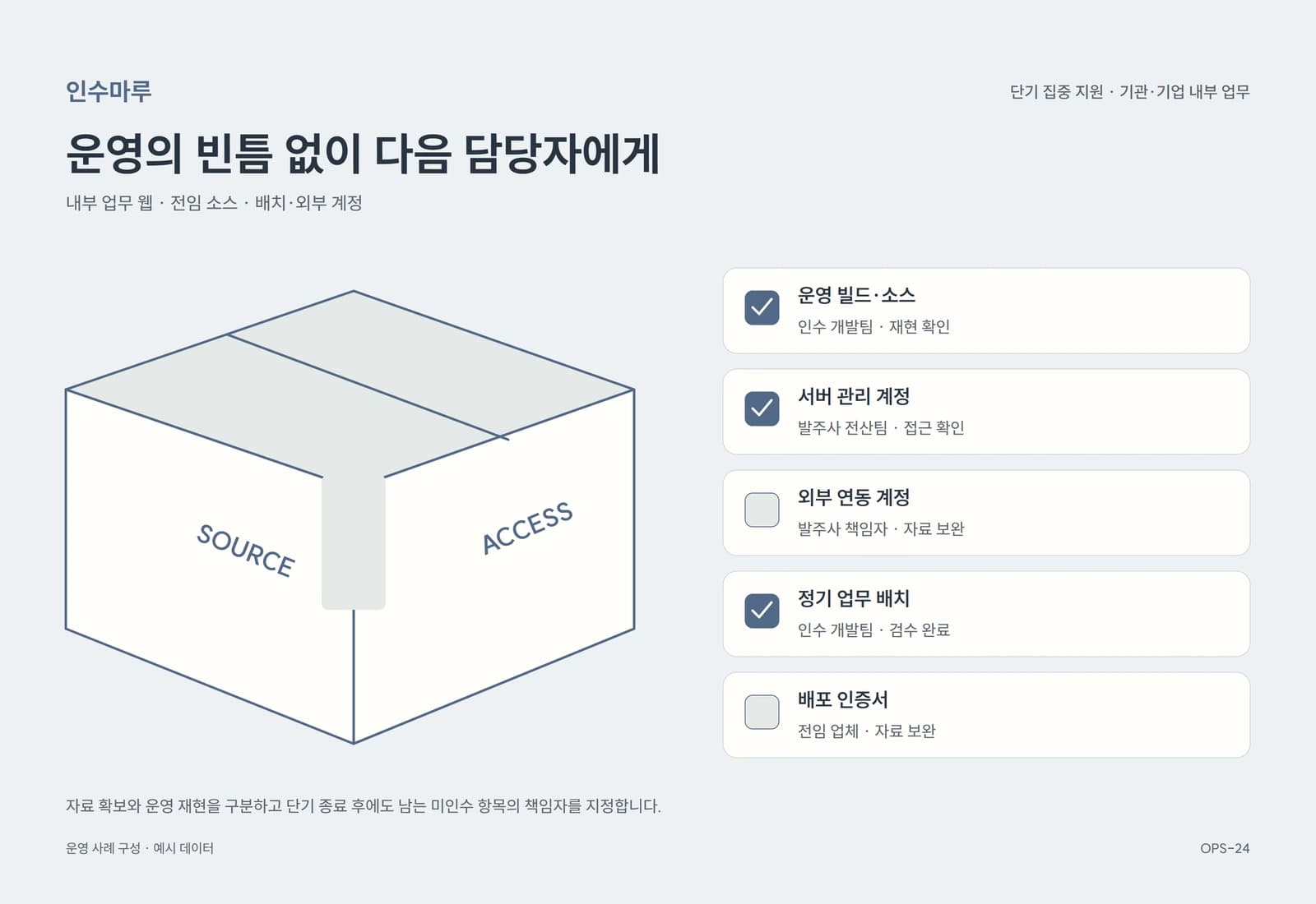 내부 업무시스템 단기 인수·안정화 지원 참고 화면