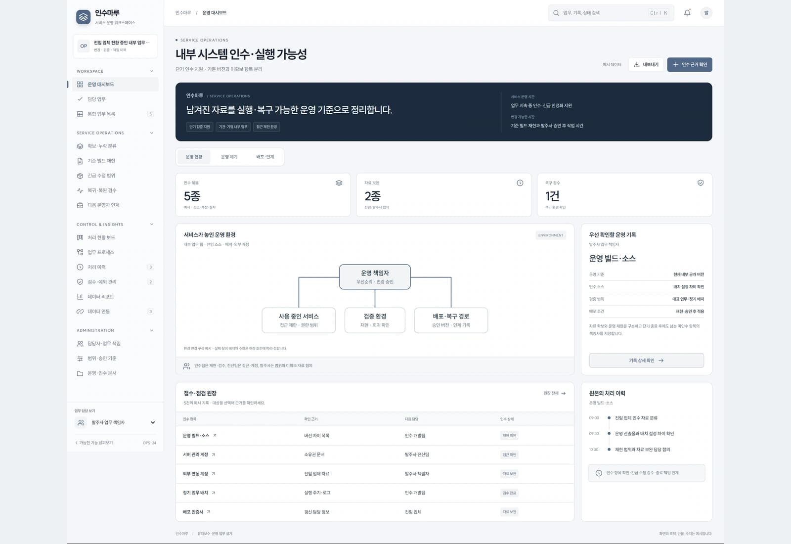 단기 인수 지원 · 기준 버전과 미확보 항목 분리