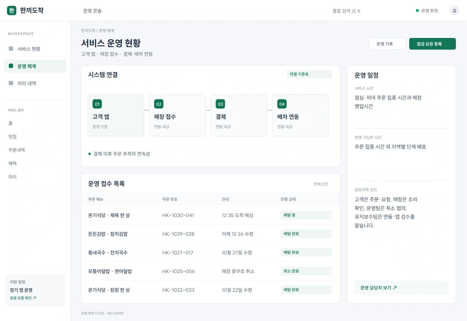 고객은 주문·요청, 매장은 조리 확인, 운영팀은 취소 협의, 유지보수팀은 연동·앱 검수를 맡습니다.