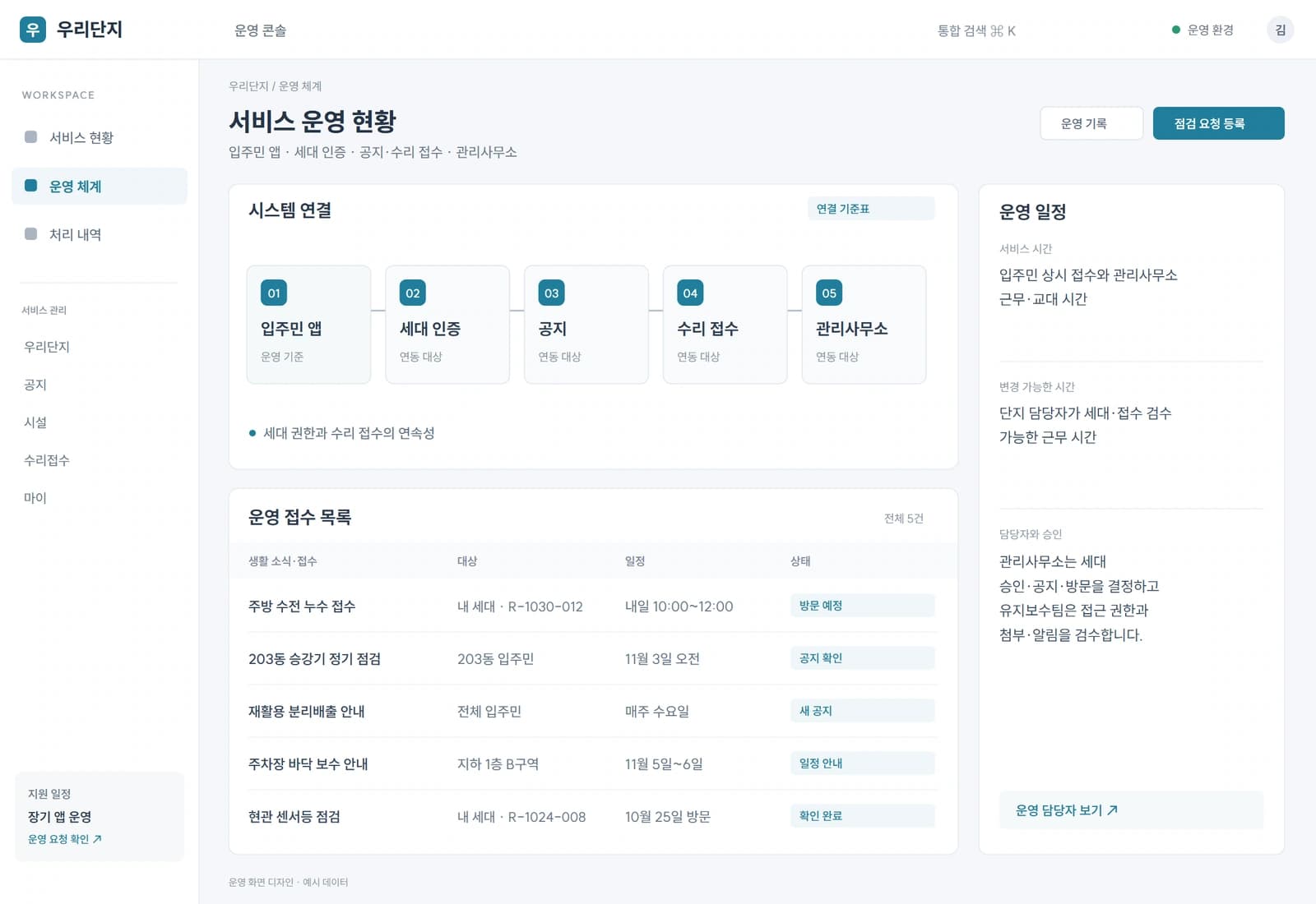 관리사무소는 세대 승인·공지·방문을 결정하고 유지보수팀은 접근 권한과 첨부·알림을 검수합니다.