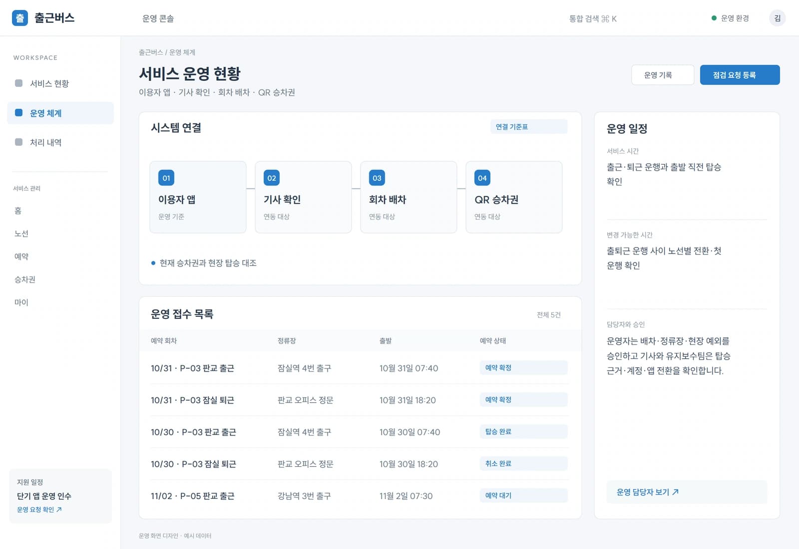 운영자는 배차·정류장·현장 예외를 승인하고 기사와 유지보수팀은 탑승 근거·계정·앱 전환을 확인합니다.