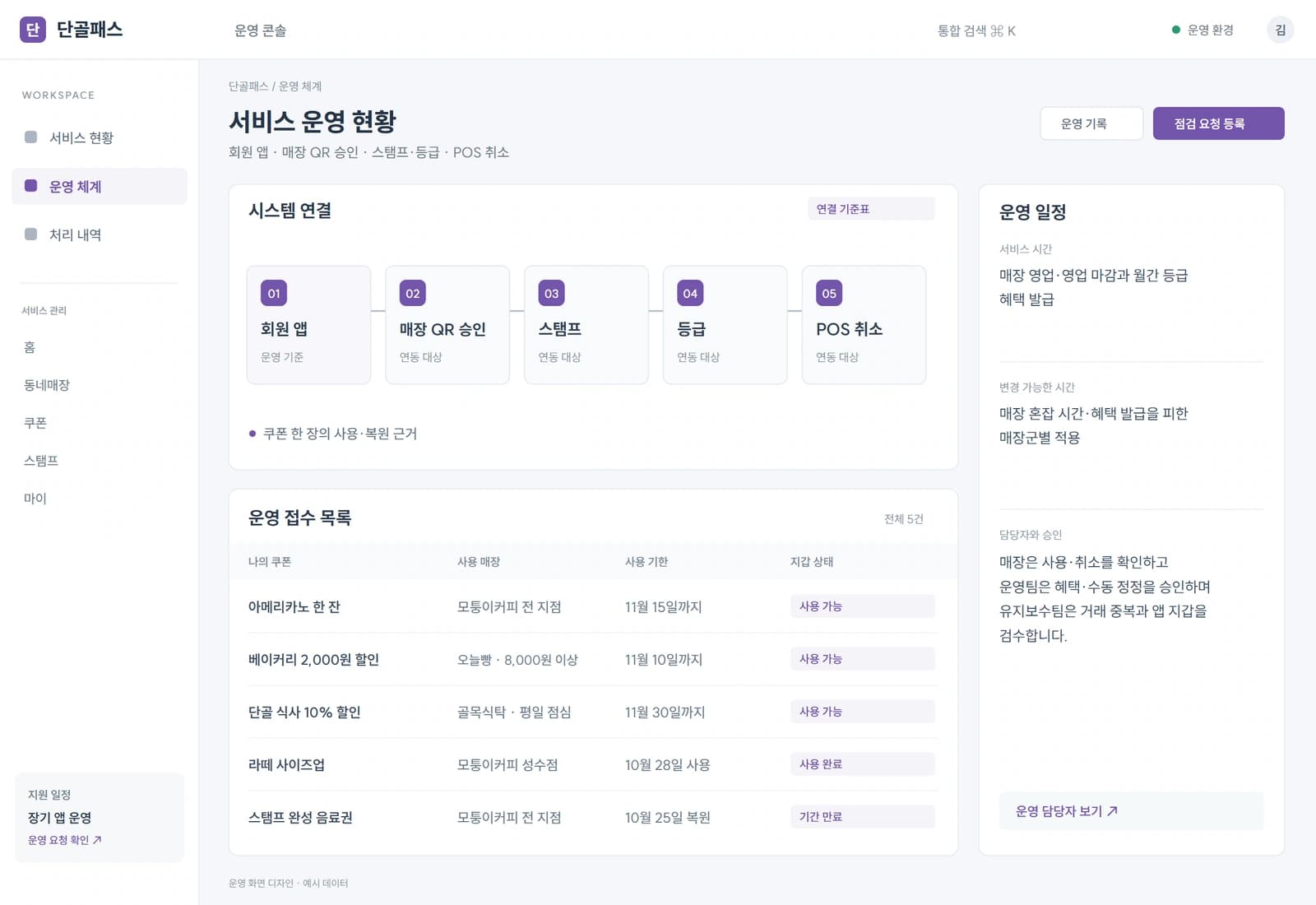 매장은 사용·취소를 확인하고 운영팀은 혜택·수동 정정을 승인하며 유지보수팀은 거래 중복과 앱 지갑을 검수합니다.
