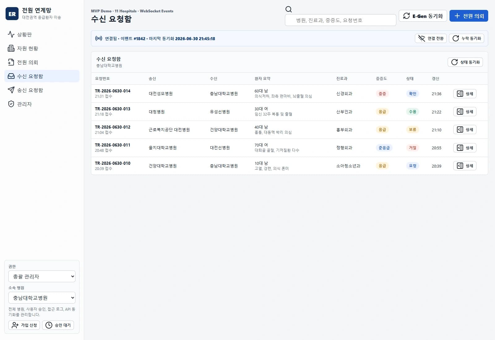 대전권역 응급 전원 연계 시스템 — 권한 범위에 따른 요청 상태와 수신 기관의 후속 업무를 확인합니다.