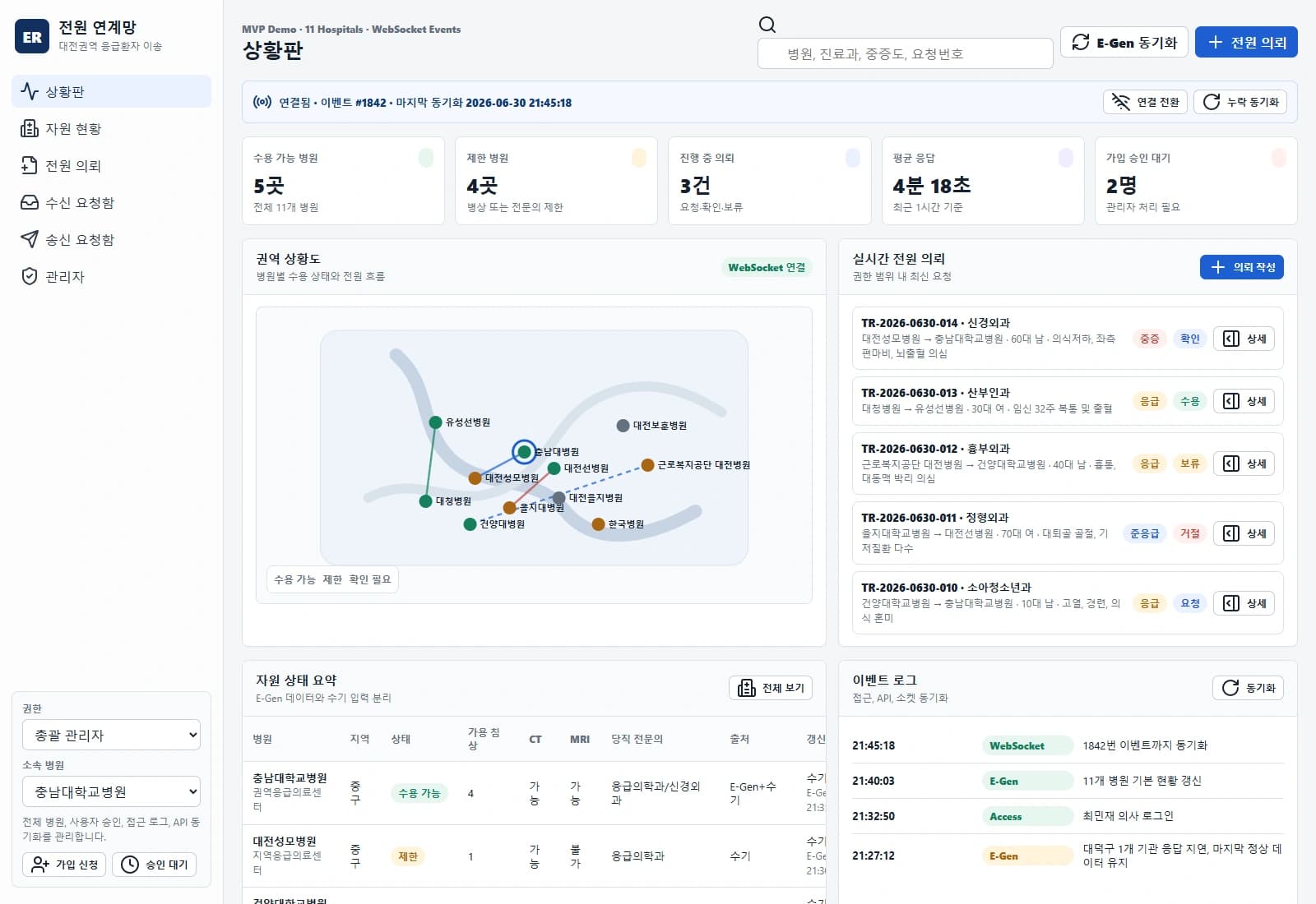 대전권역 응급 전원 연계 시스템 대표 화면