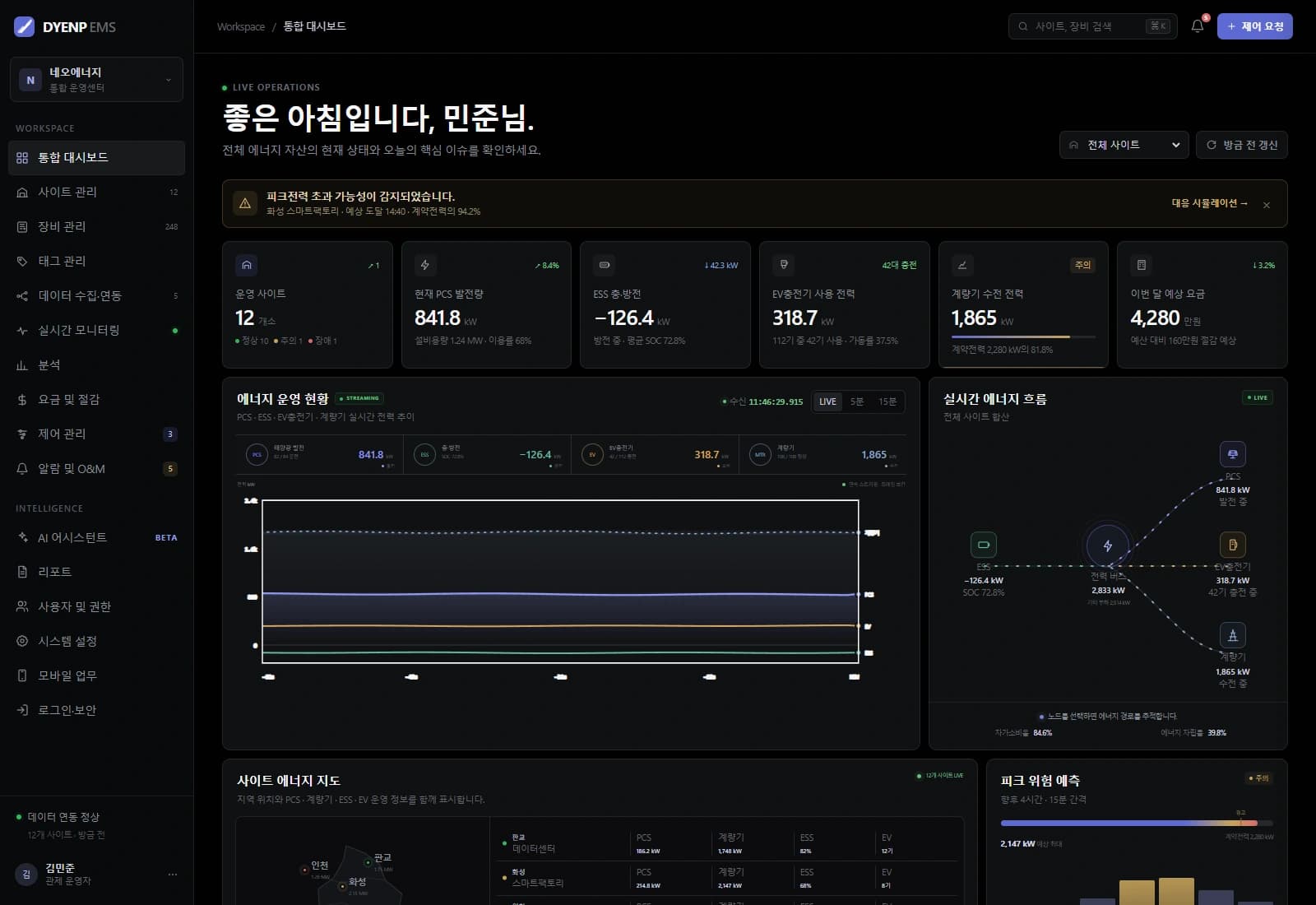 DYENP 에너지 관리 시스템 대표 화면