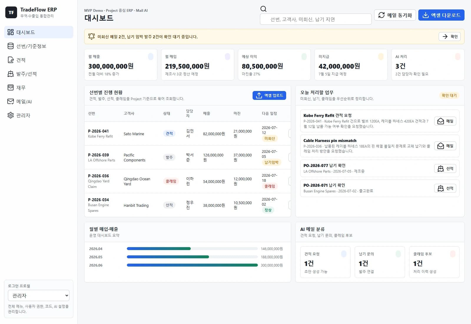 TradeFlow 무역 ERP 솔루션 대표 화면