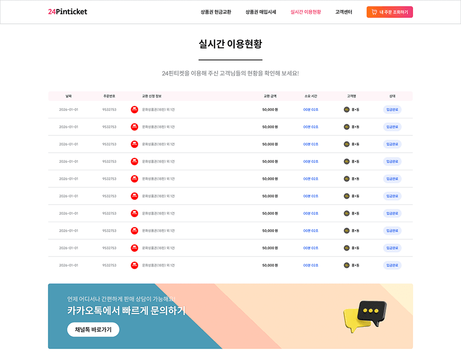 High Availability Architecture