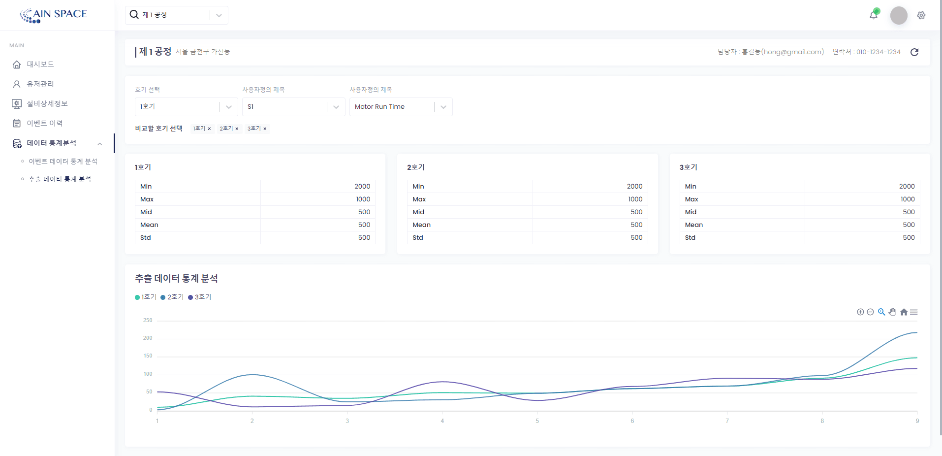 Responsive Dashboard Grid System