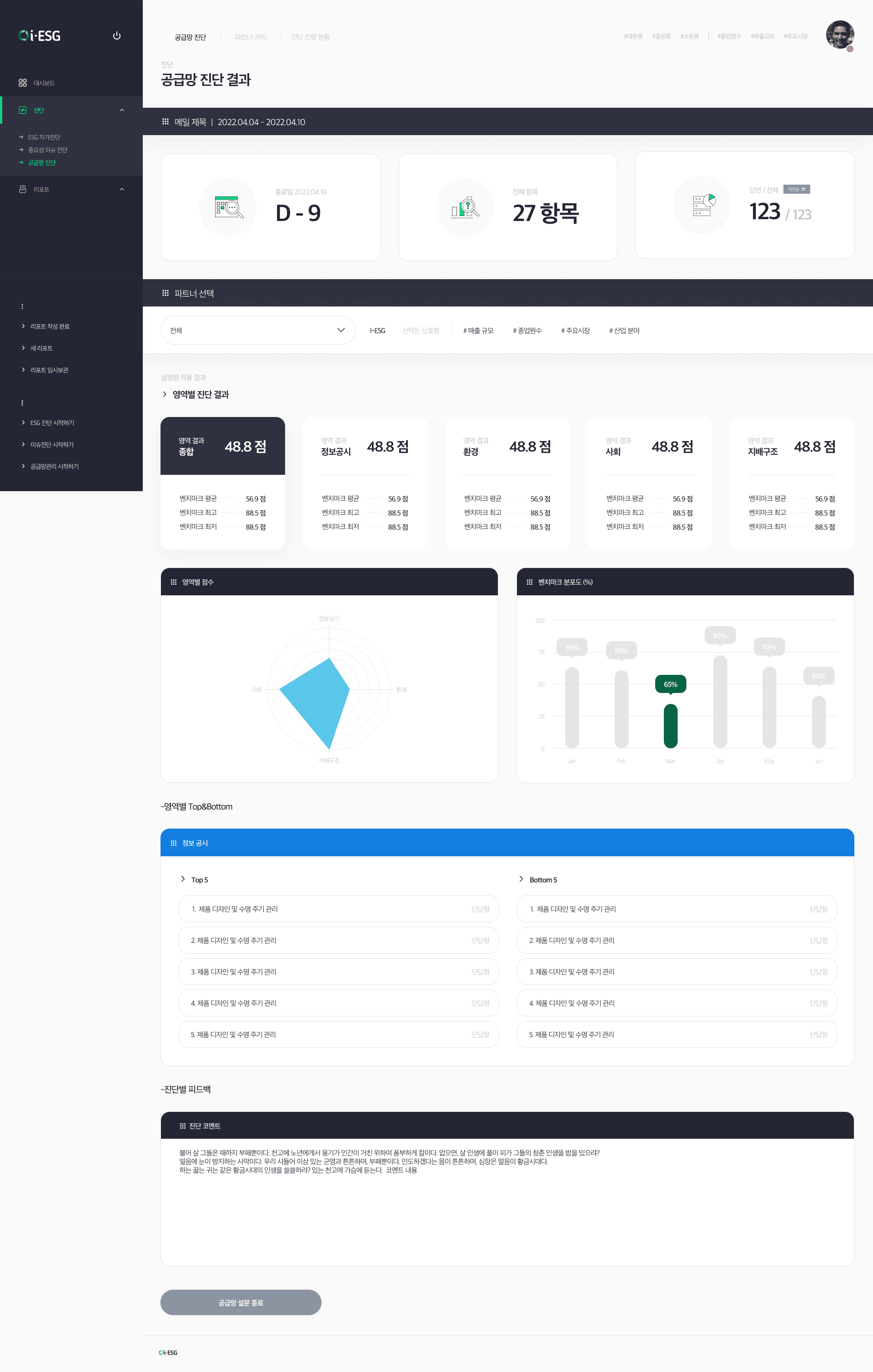 Complex Data Visualization System