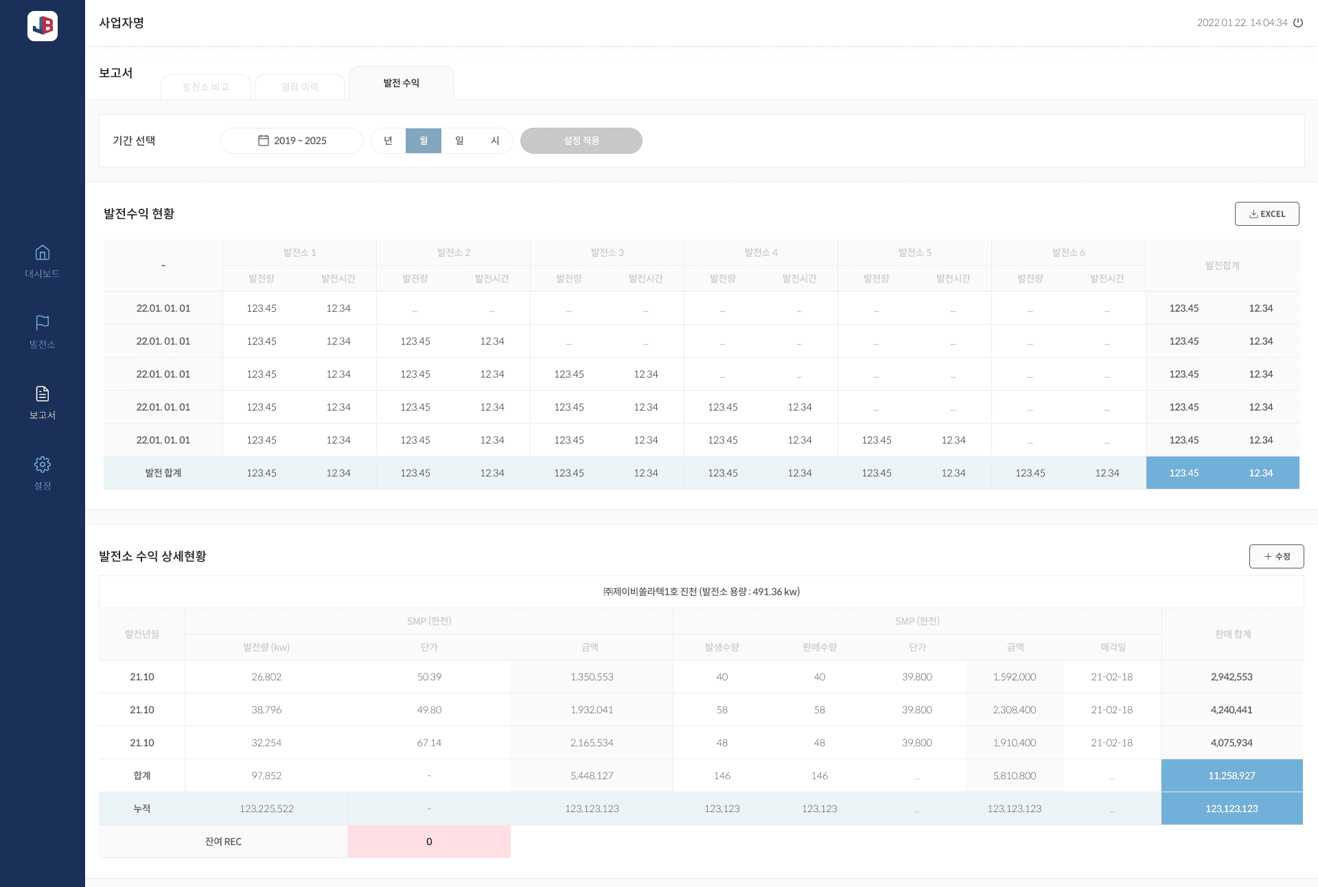 Comprehensive Monitoring