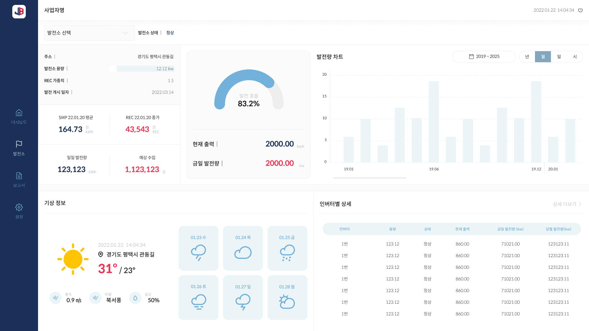 Advanced Error Detection