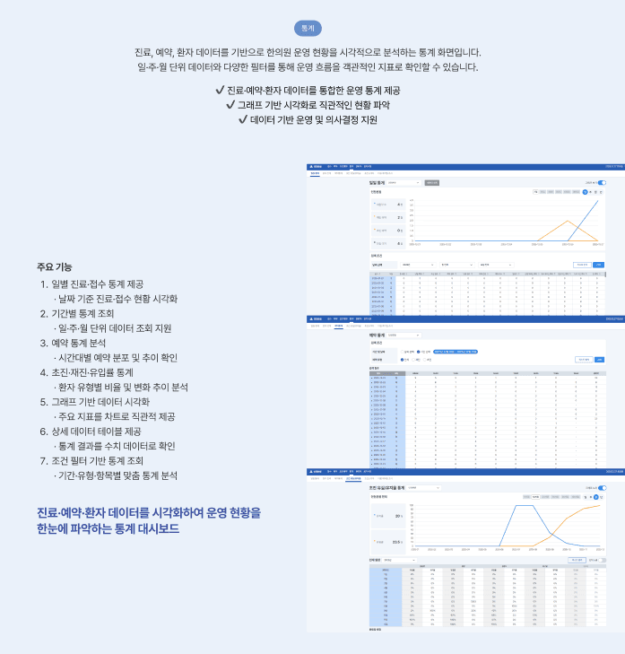 Integrated Smart EMR