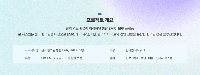 Patient Life-cycle CRM