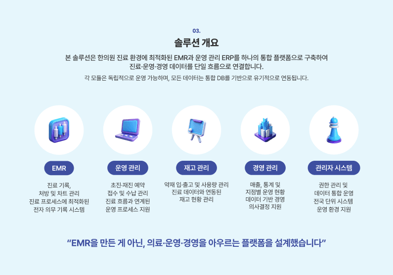 Medical Domain Information Architecture