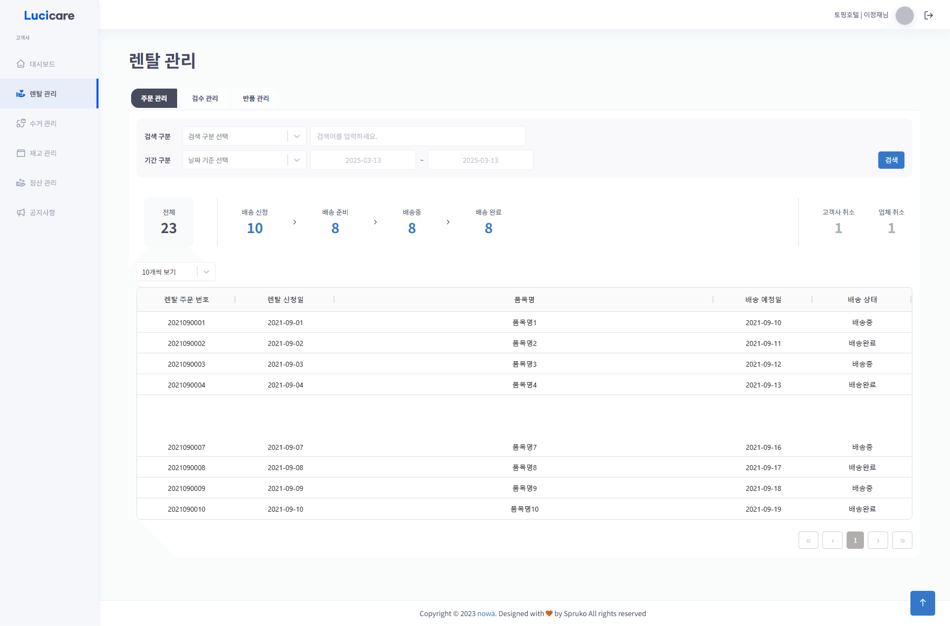 Real-time Neuro-stimulation Control