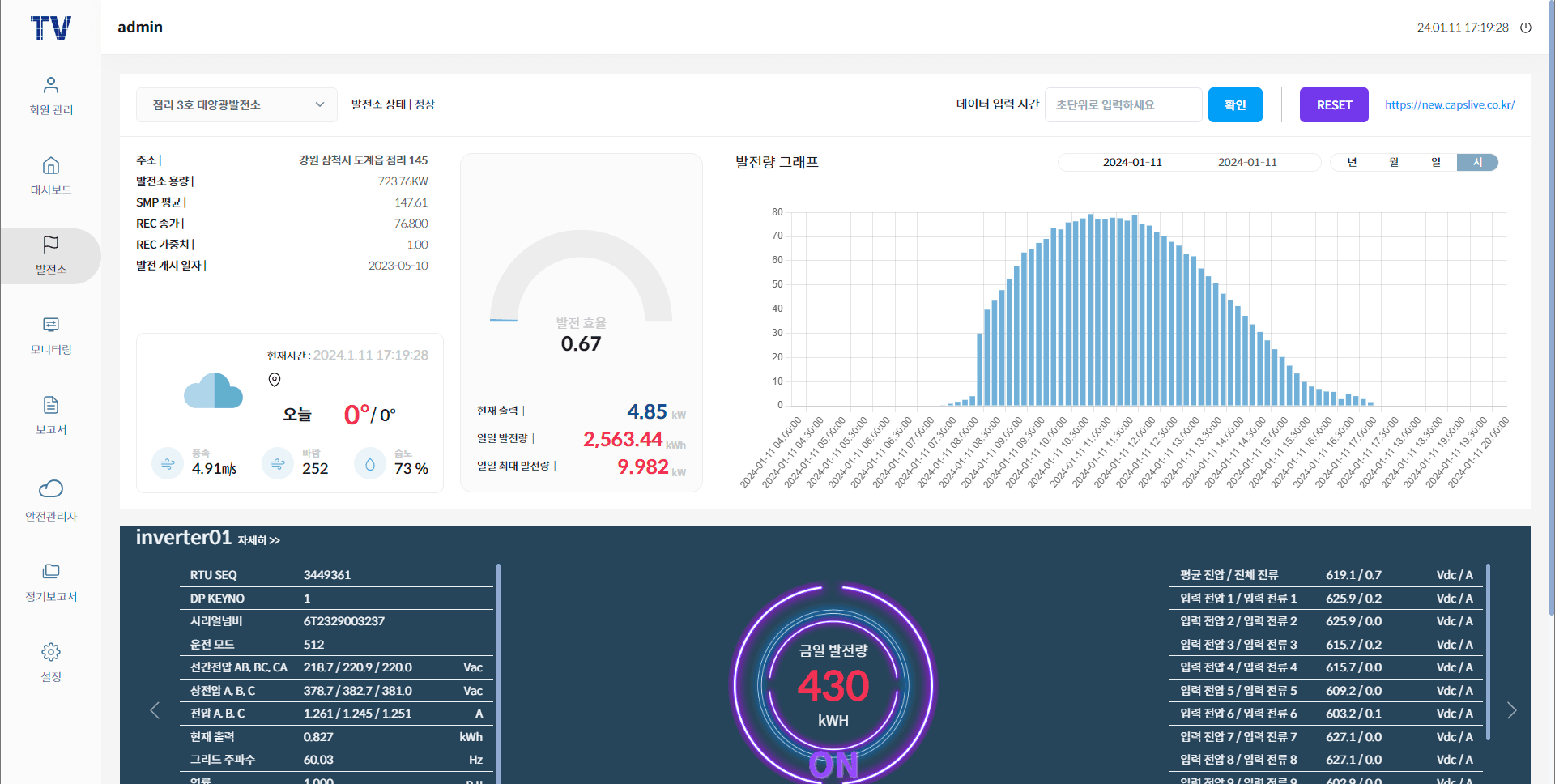 RTU Data Integration
