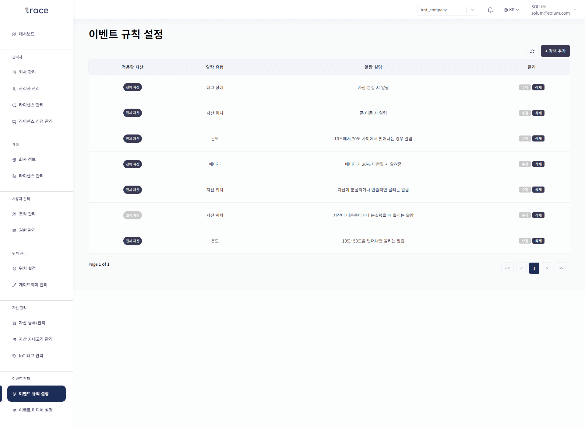 Real-time Location Tracking System
