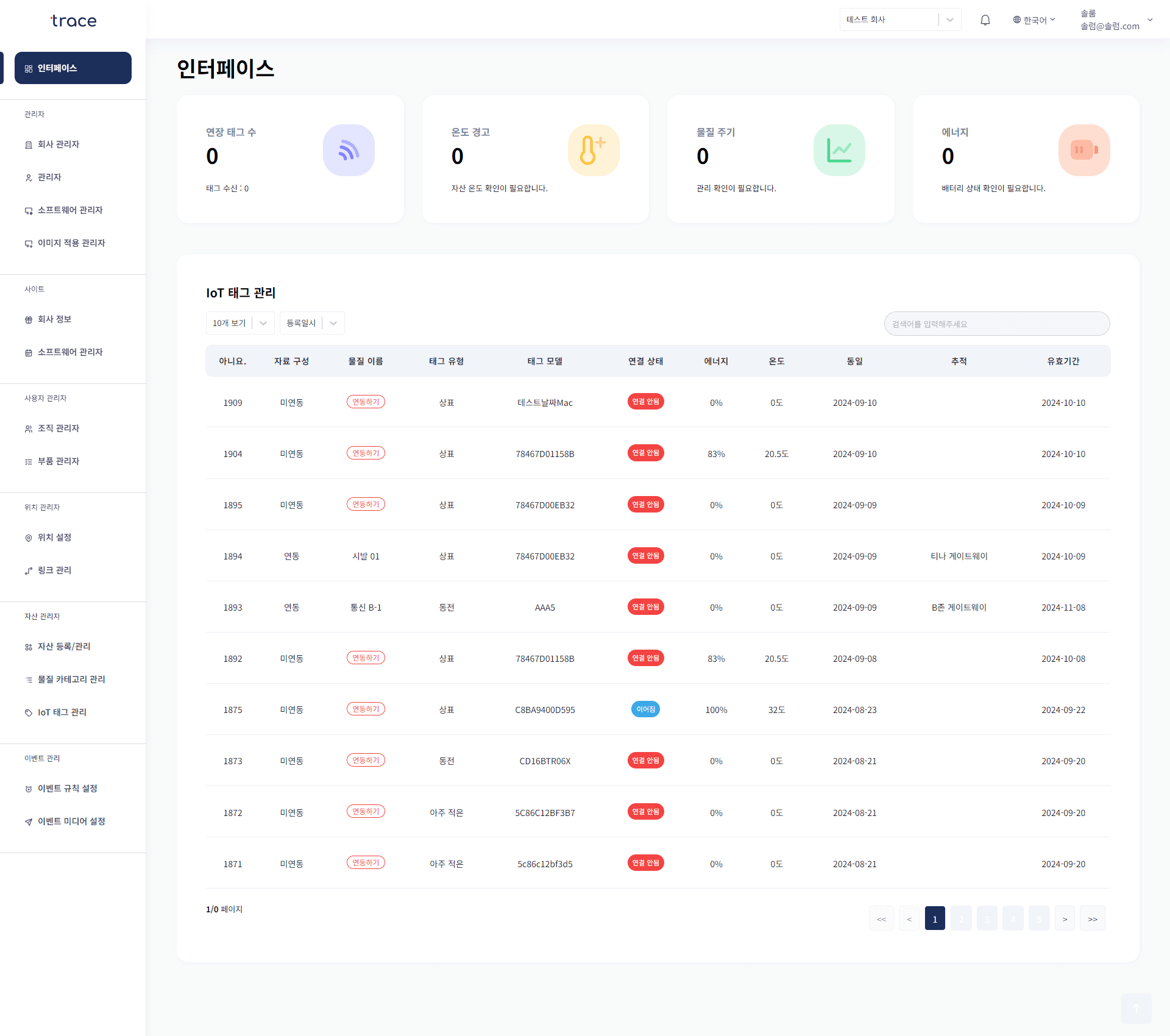 Device Status Monitoring