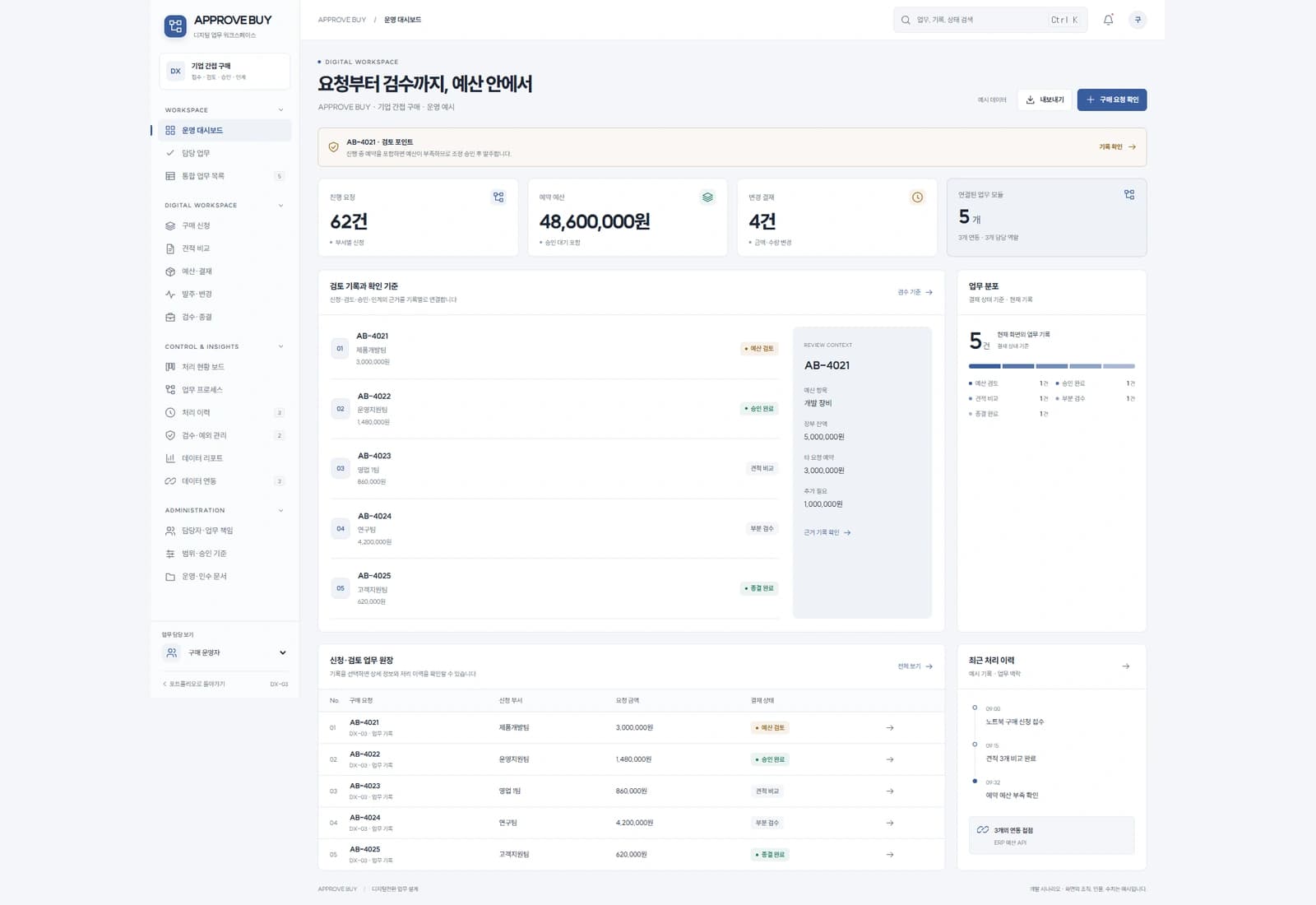 구매 요청·전자결재 시스템 대표 화면