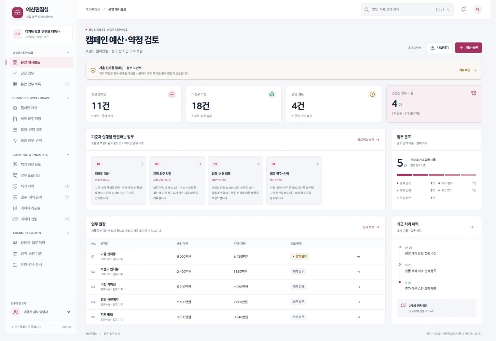 광고 캠페인 예산 관리 시스템 대표 화면