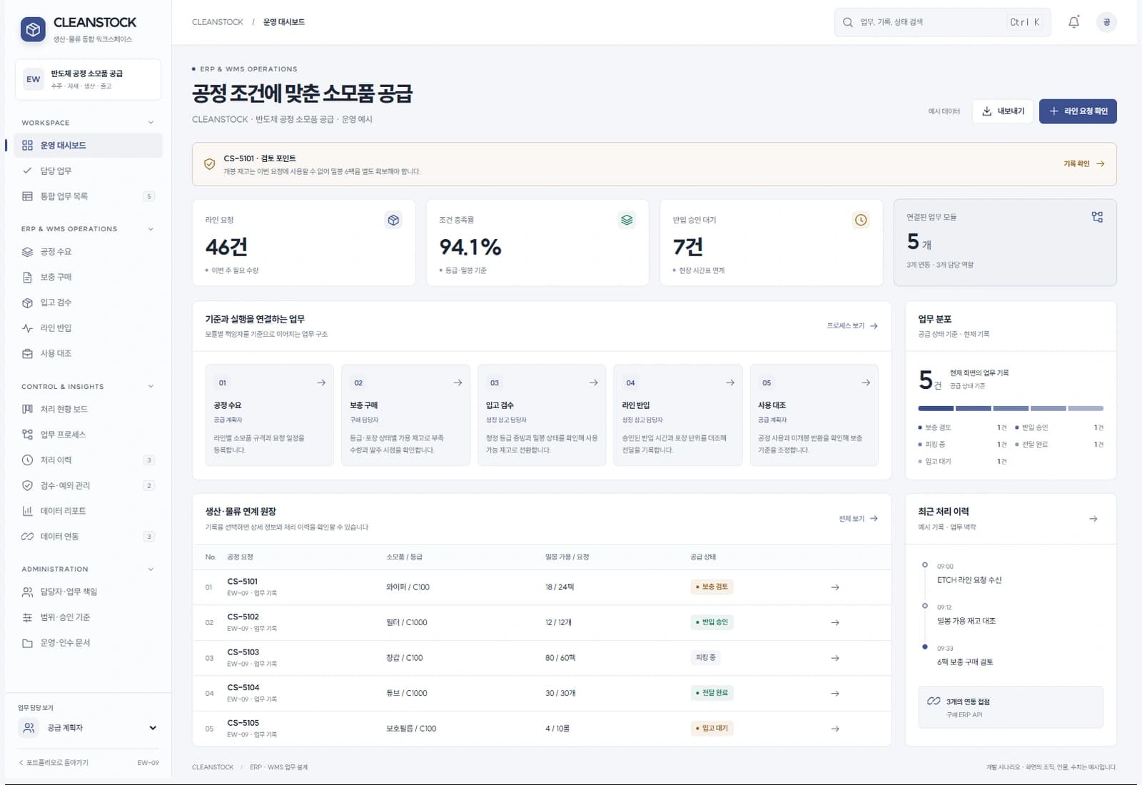 반도체 소모품 구매·물류 시스템 대표 화면