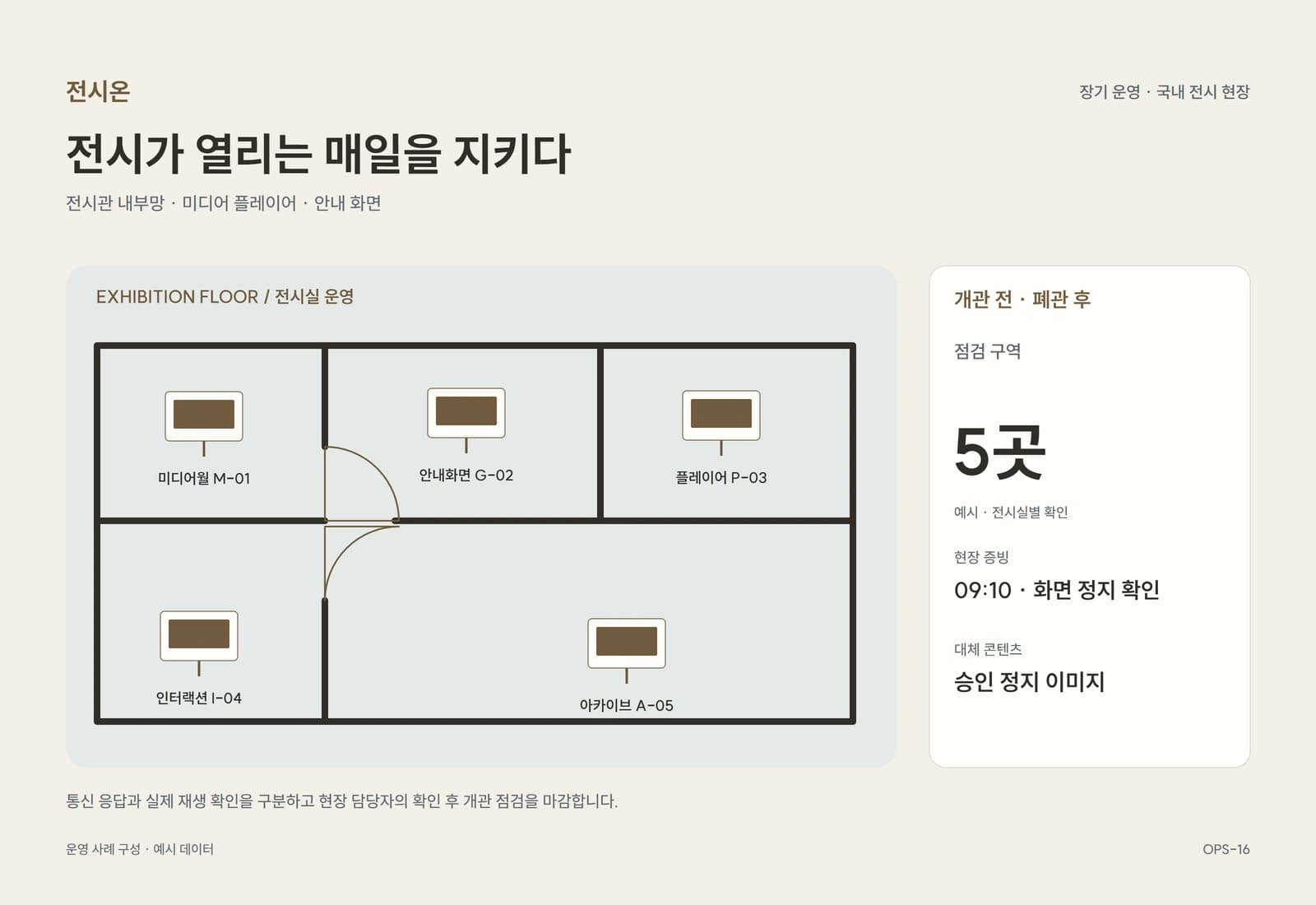미술관 내부망 전시 서비스 장기 유지보수 참고 화면