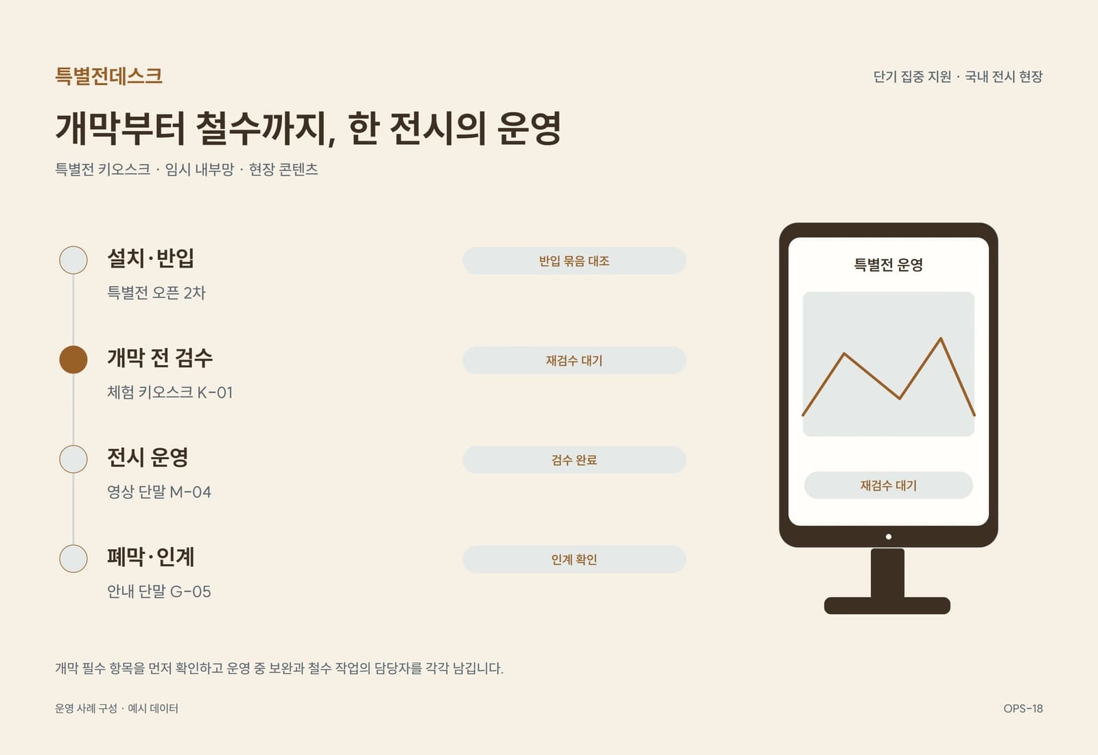 박물관 특별전 키오스크 단기 운영 지원 참고 화면
