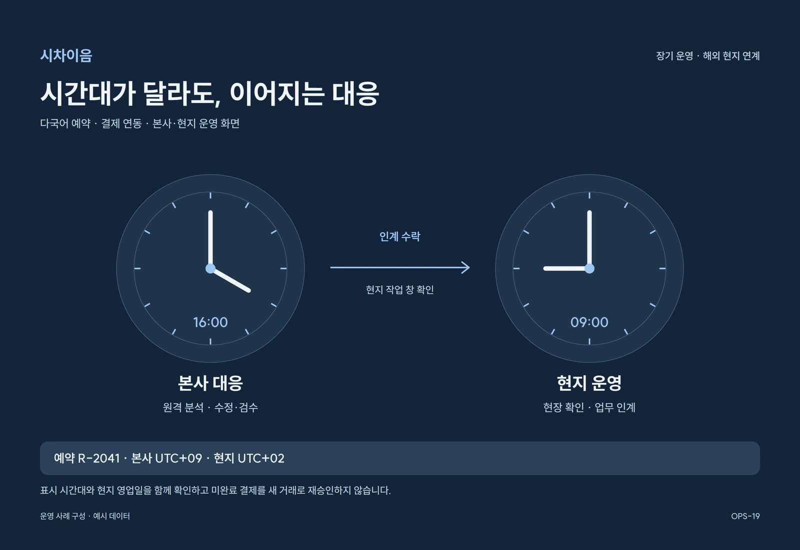 해외 예약 서비스 시차 연계 장기 유지보수 참고 화면
