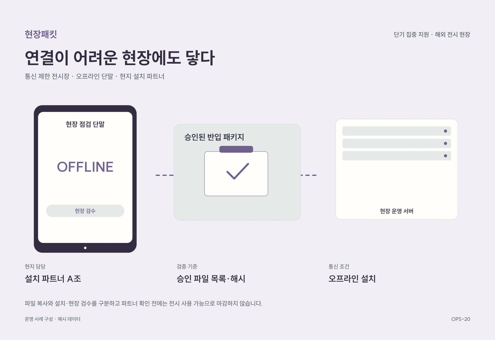 해외 전시 현장 단말 단기 유지보수 참고 화면