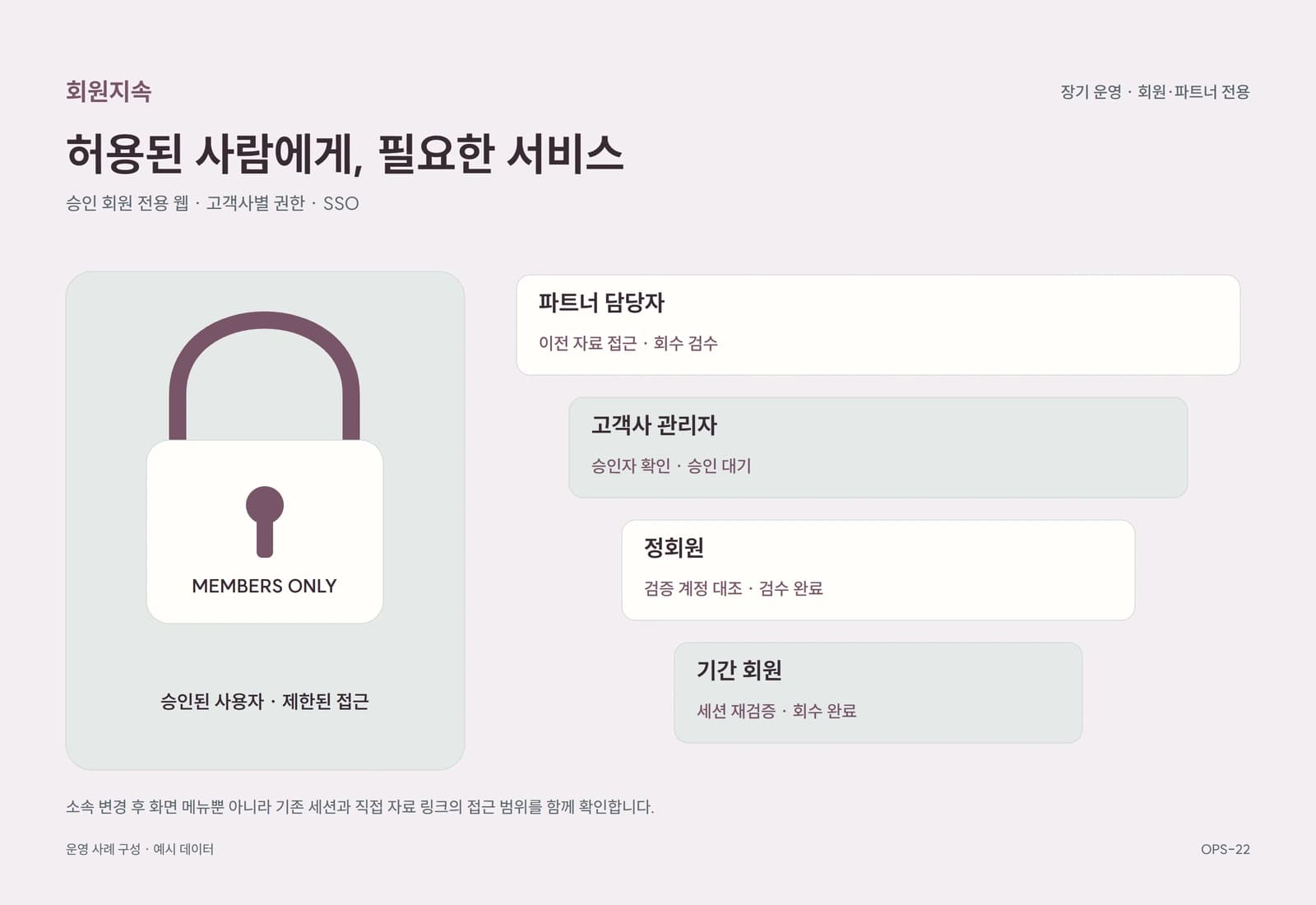 회원 전용 서비스 장기 운영·권한 유지보수 참고 화면