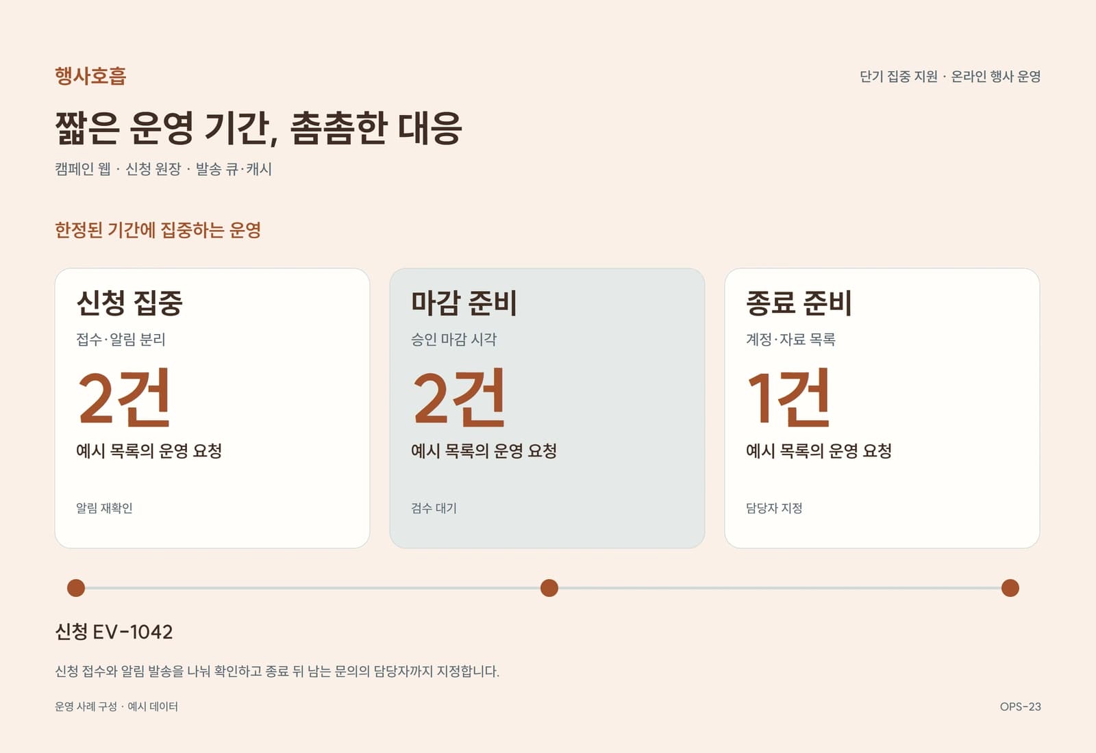 캠페인·행사 사이트 단기 집중 유지보수 참고 화면