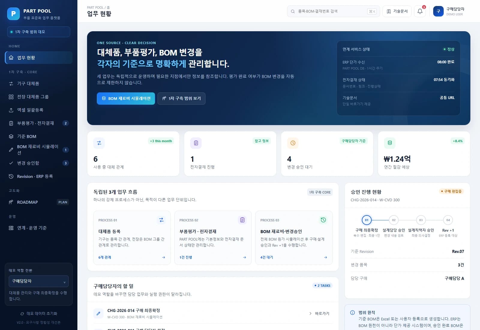 독립된 업무 흐름, 담당자의 할 일과 단계별 승인 진행 상태를 함께 보여줍니다.